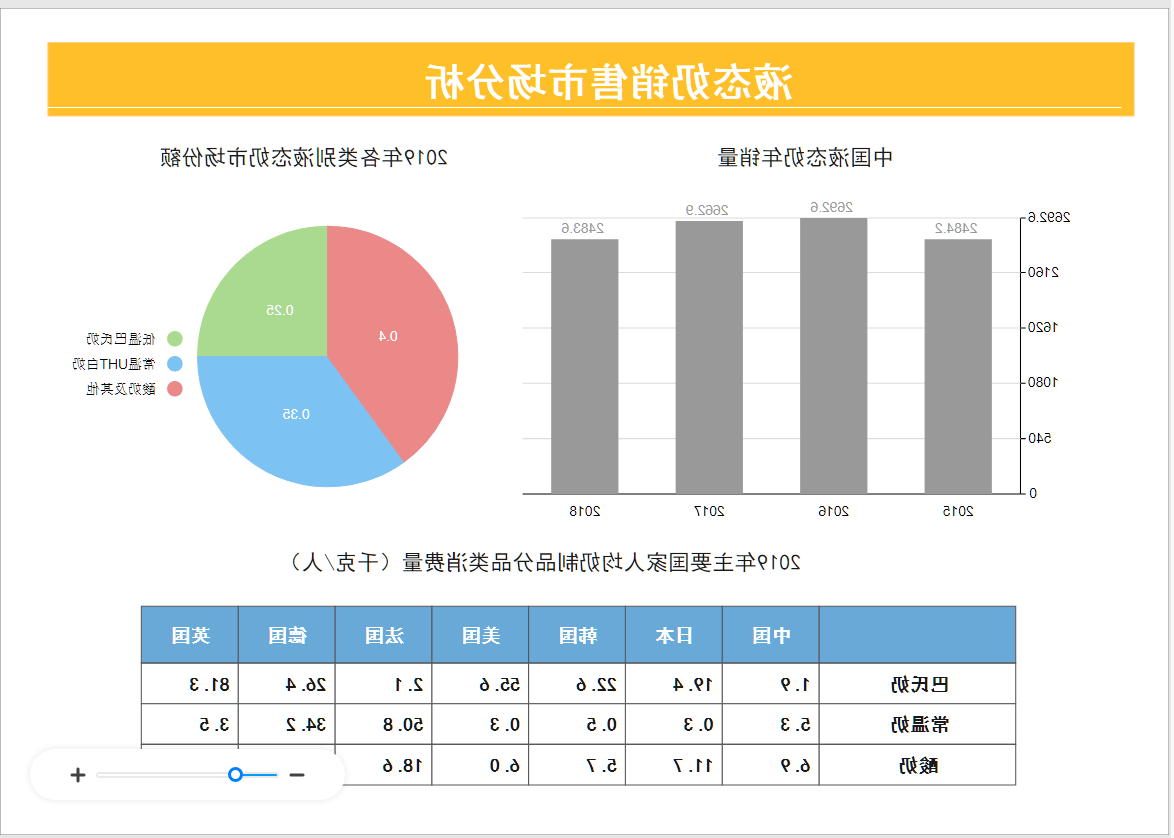 销售市场分析图