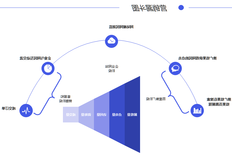 营销漏斗图