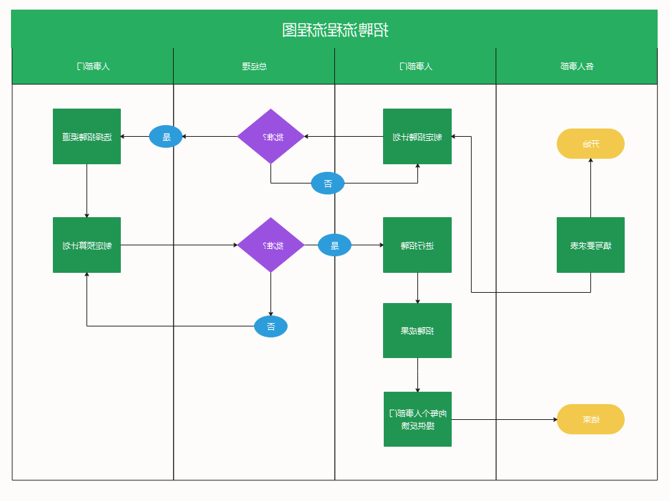 招聘流程图