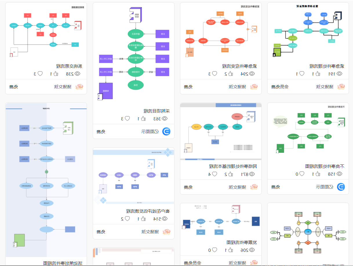 报销流程图