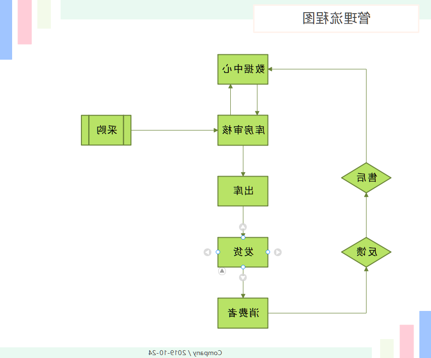 管理流程图