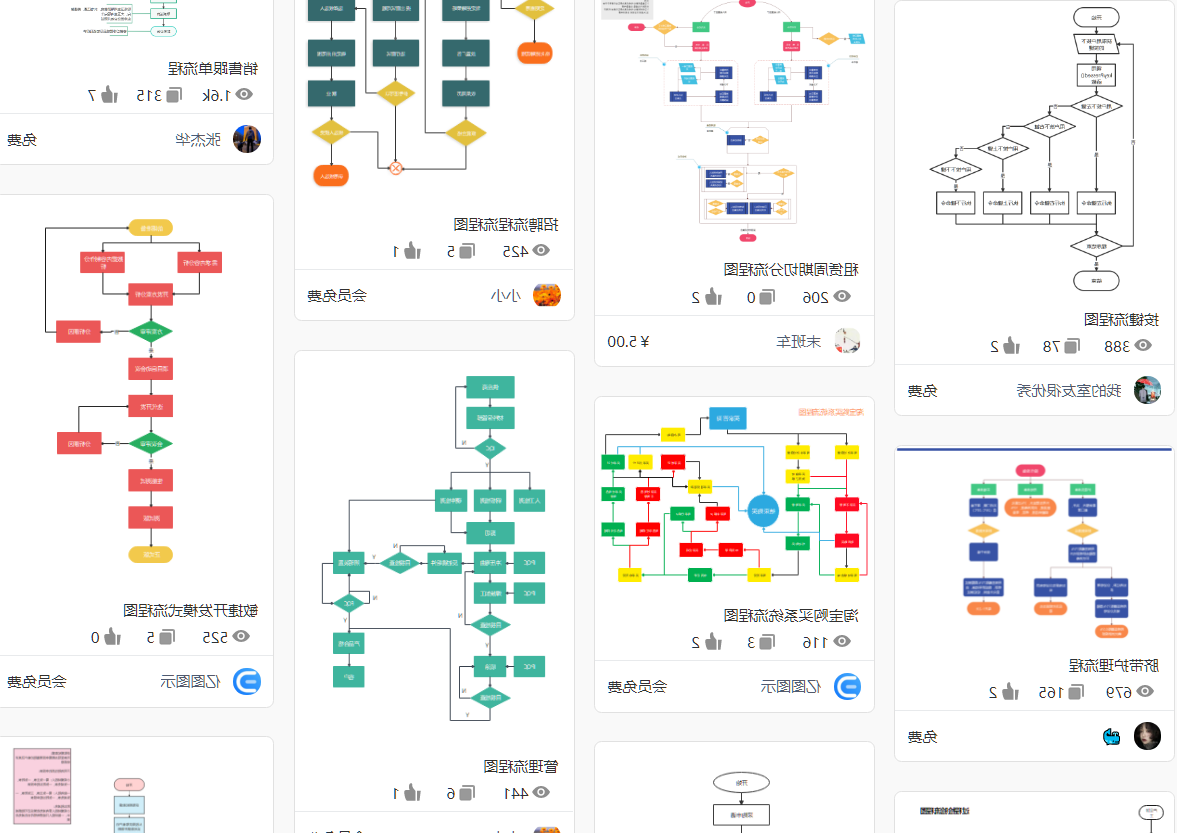 简单业务流程图