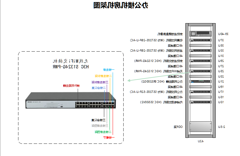 机房机架图