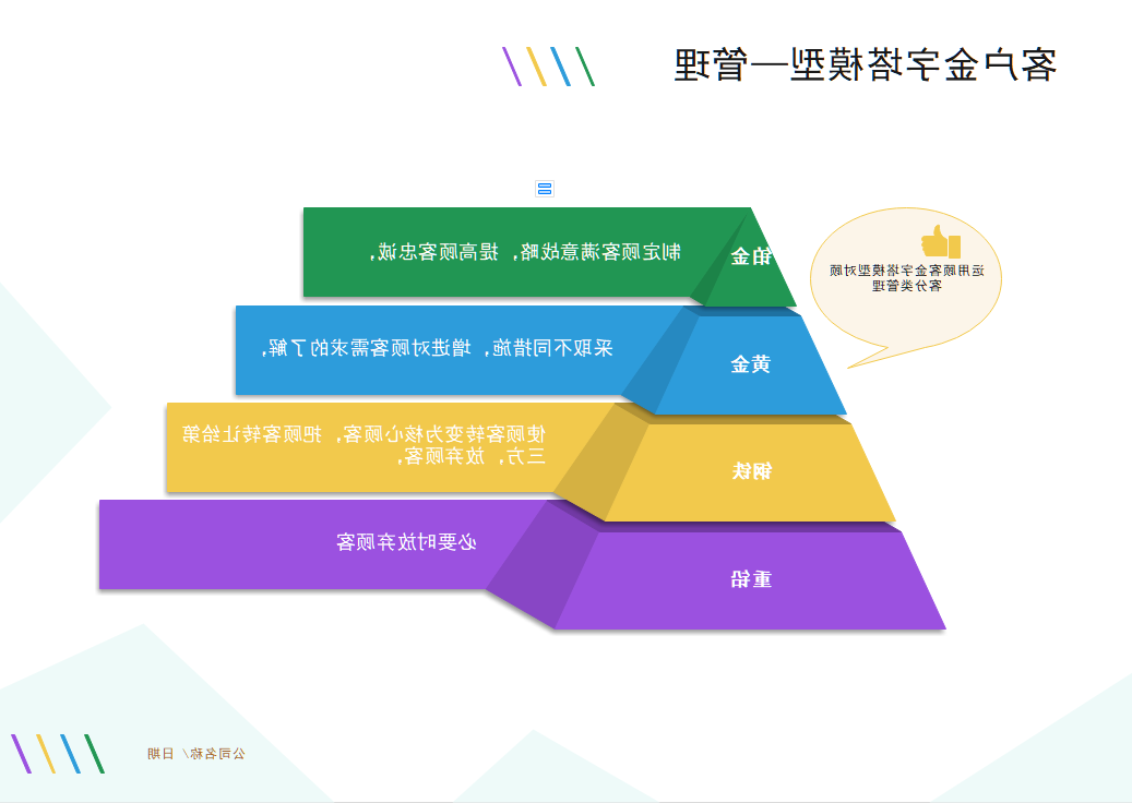 客户金字塔模型