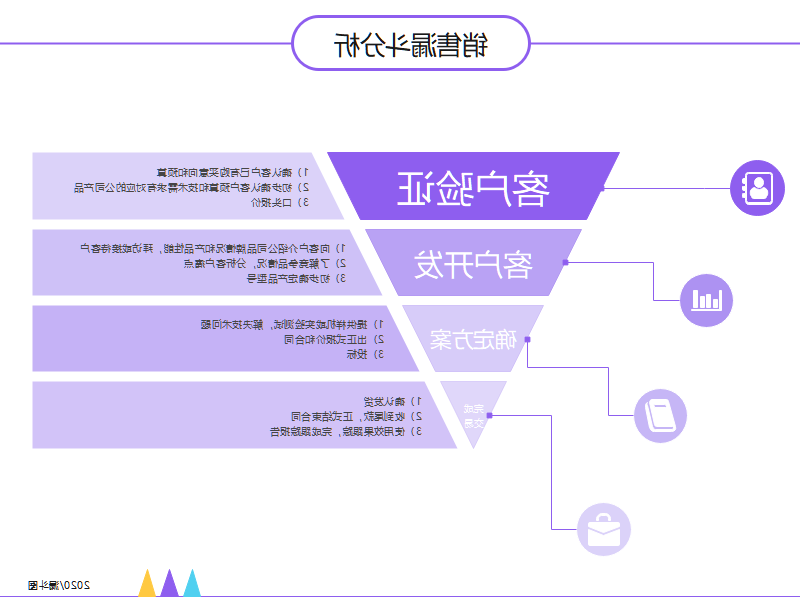 漏斗分析图