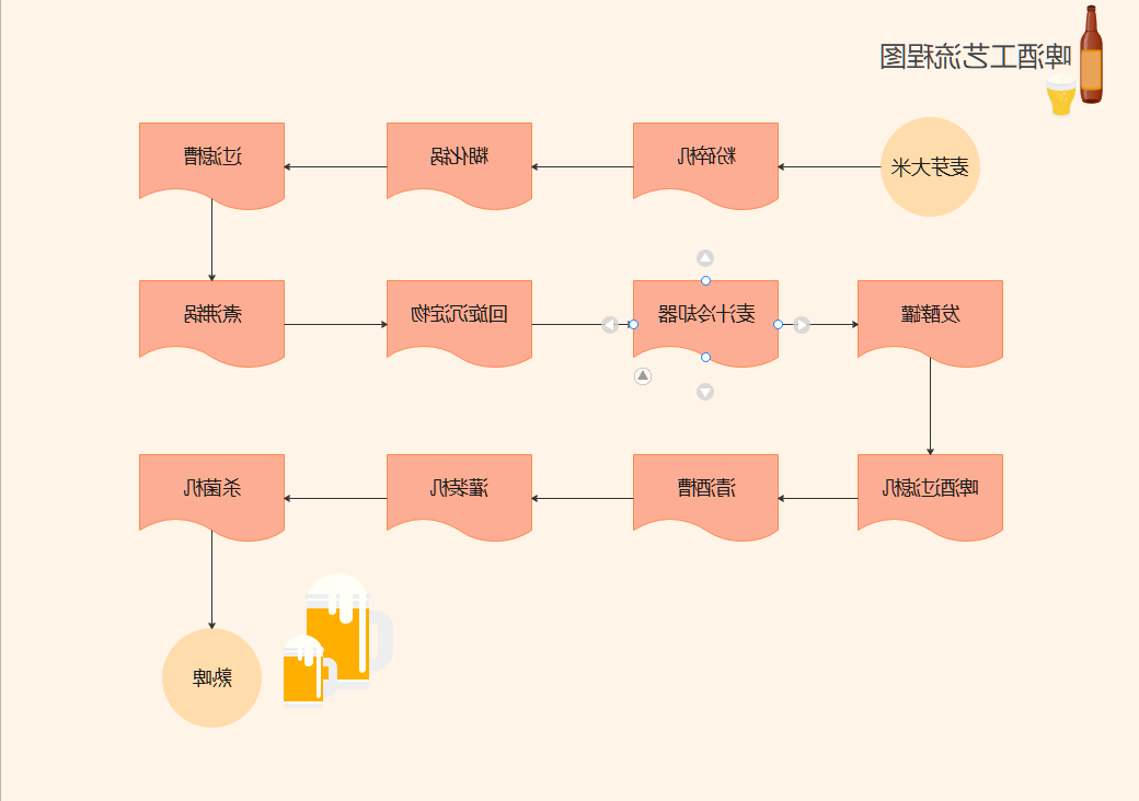 啤酒工艺流程图