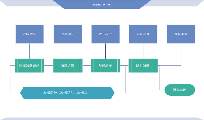 软件开发流程图