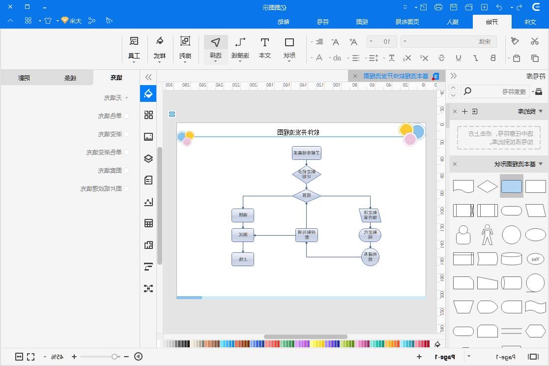 软件开发流程图