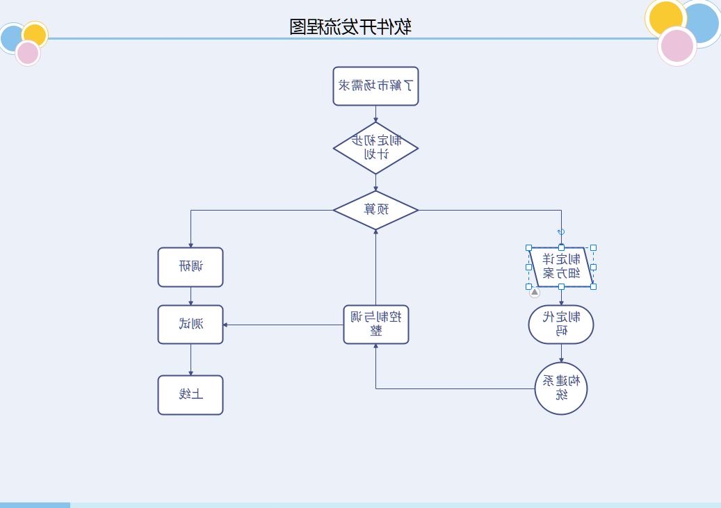 软件开发流程图