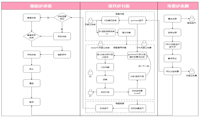 软件开发流程图