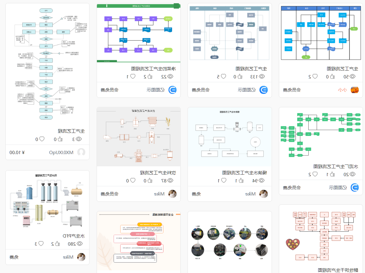 生产工艺流程图