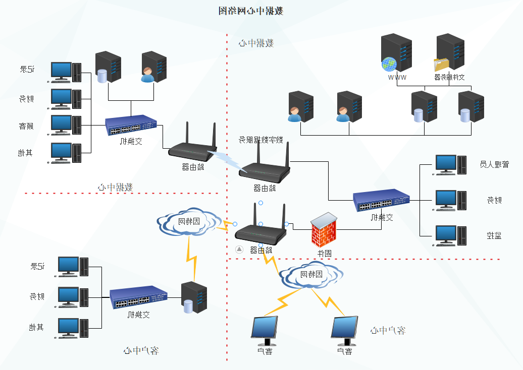 数据中心网络图