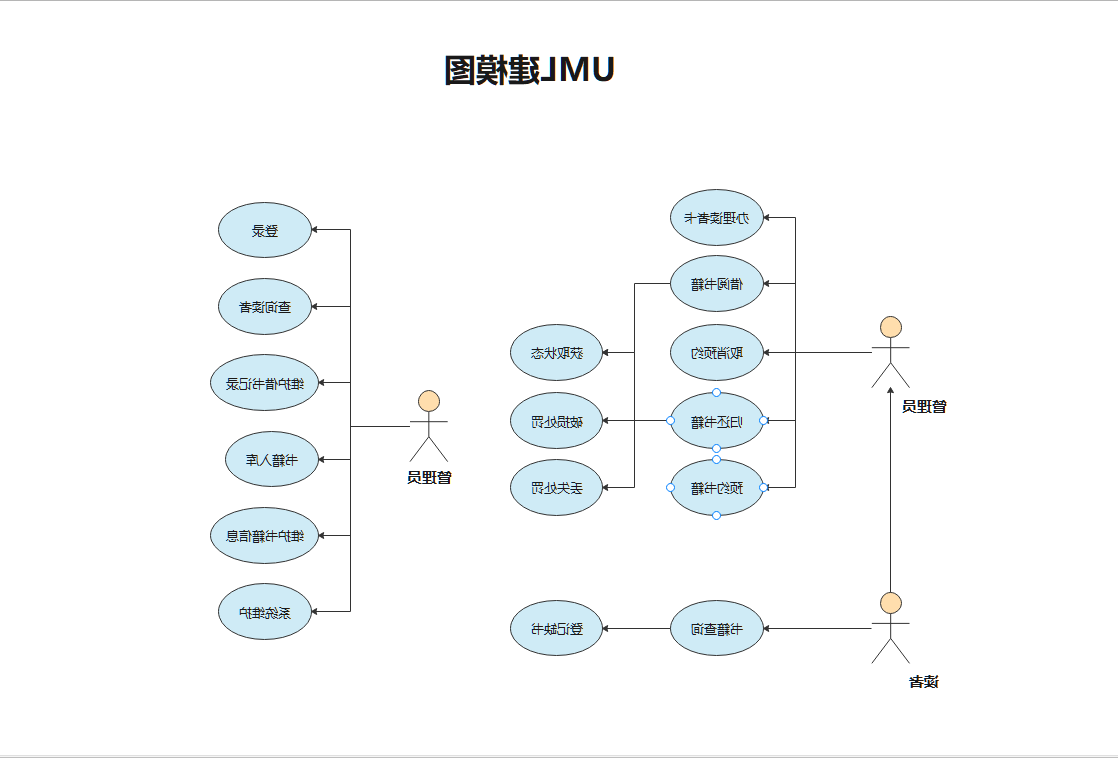 UML流程图