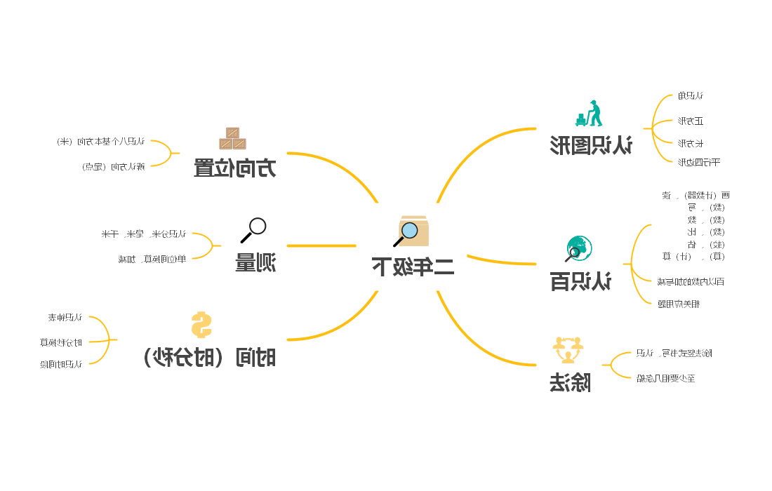 二年级下册数学