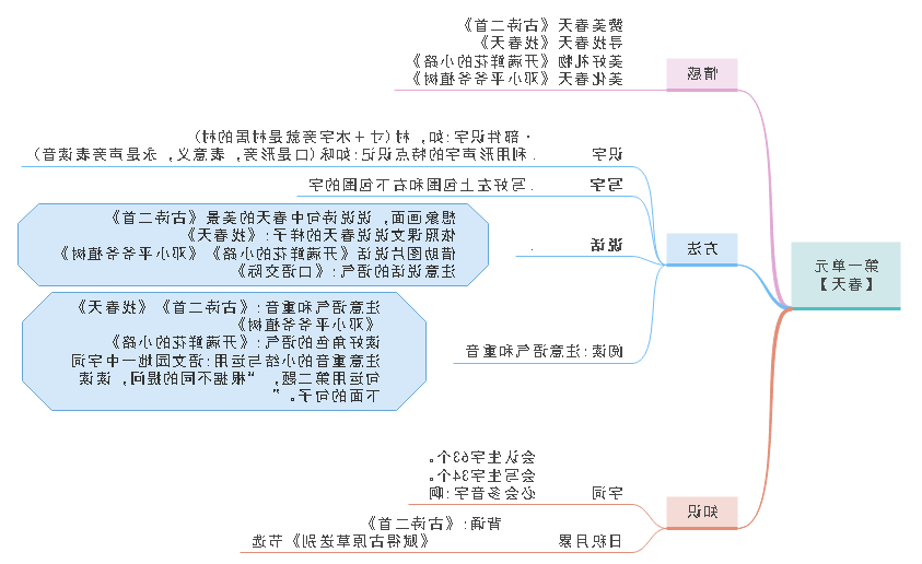 语文二年级下册