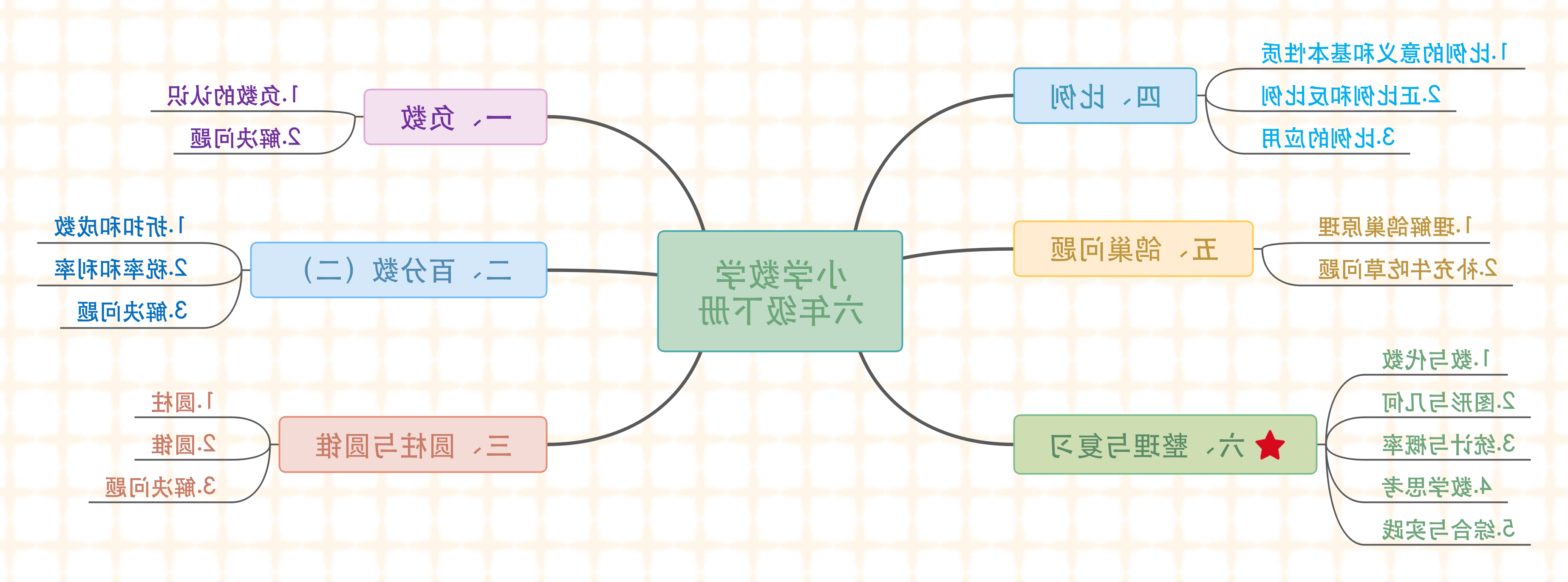 六年级下册数学