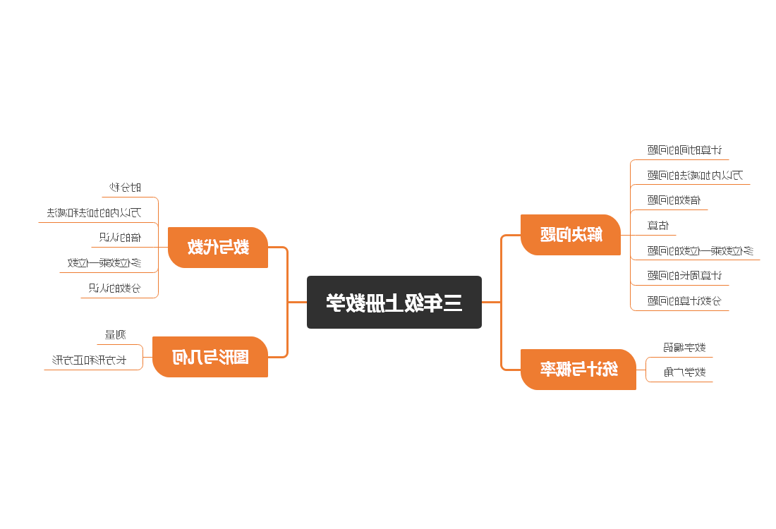 三年级上册数学