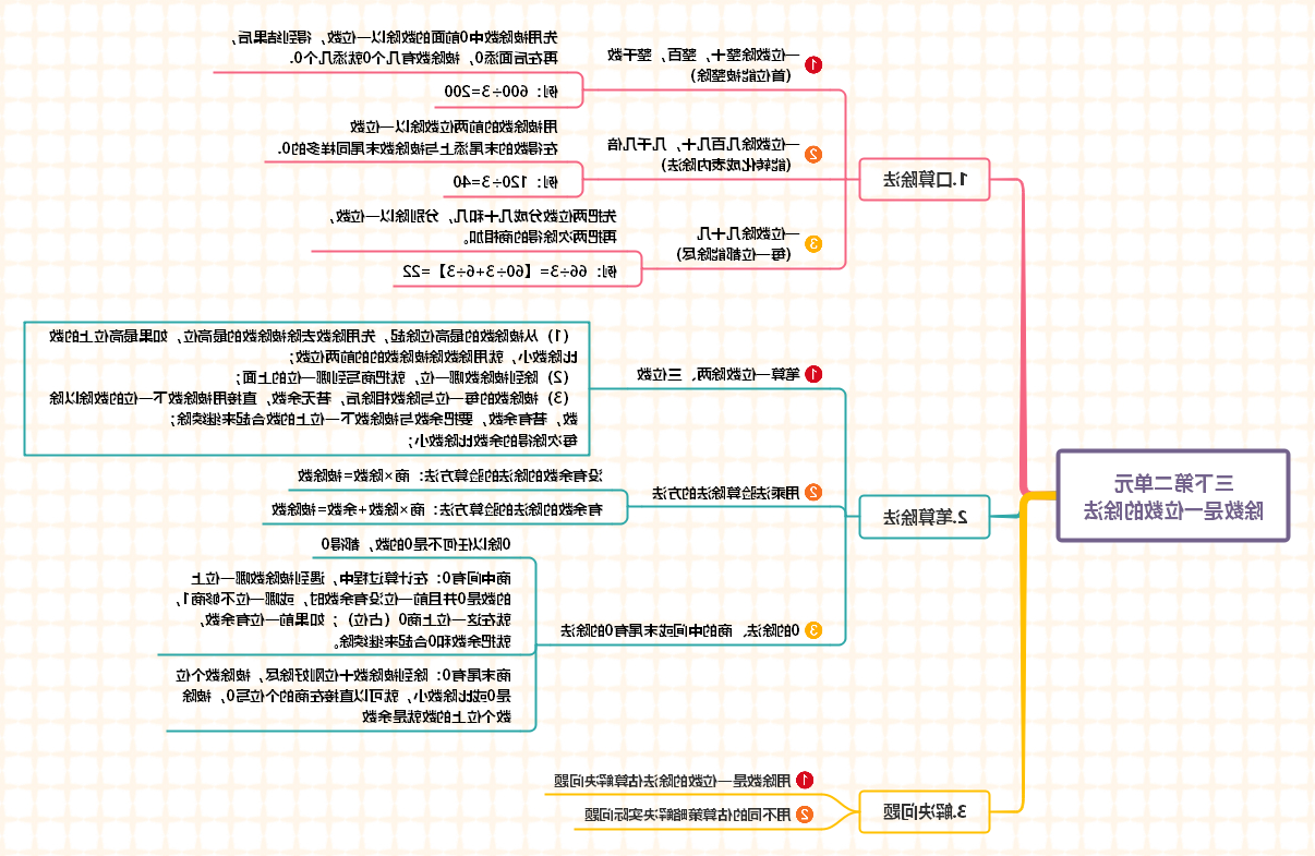 三年级下册数学