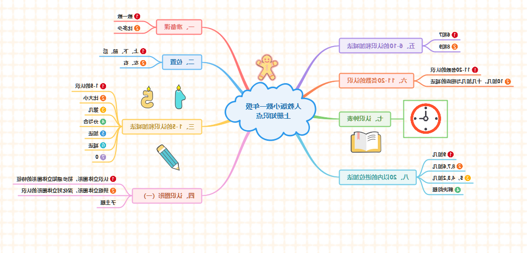 一年级上册数学