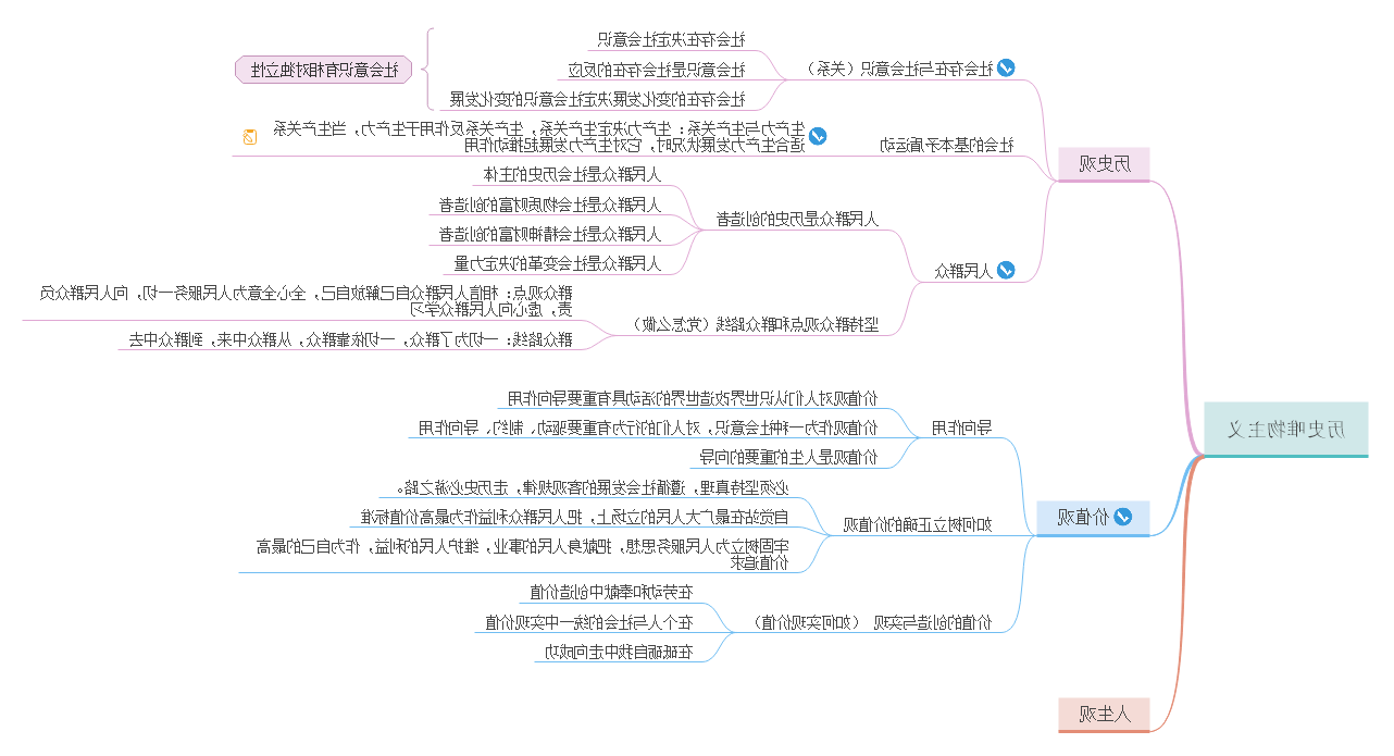 高中政治