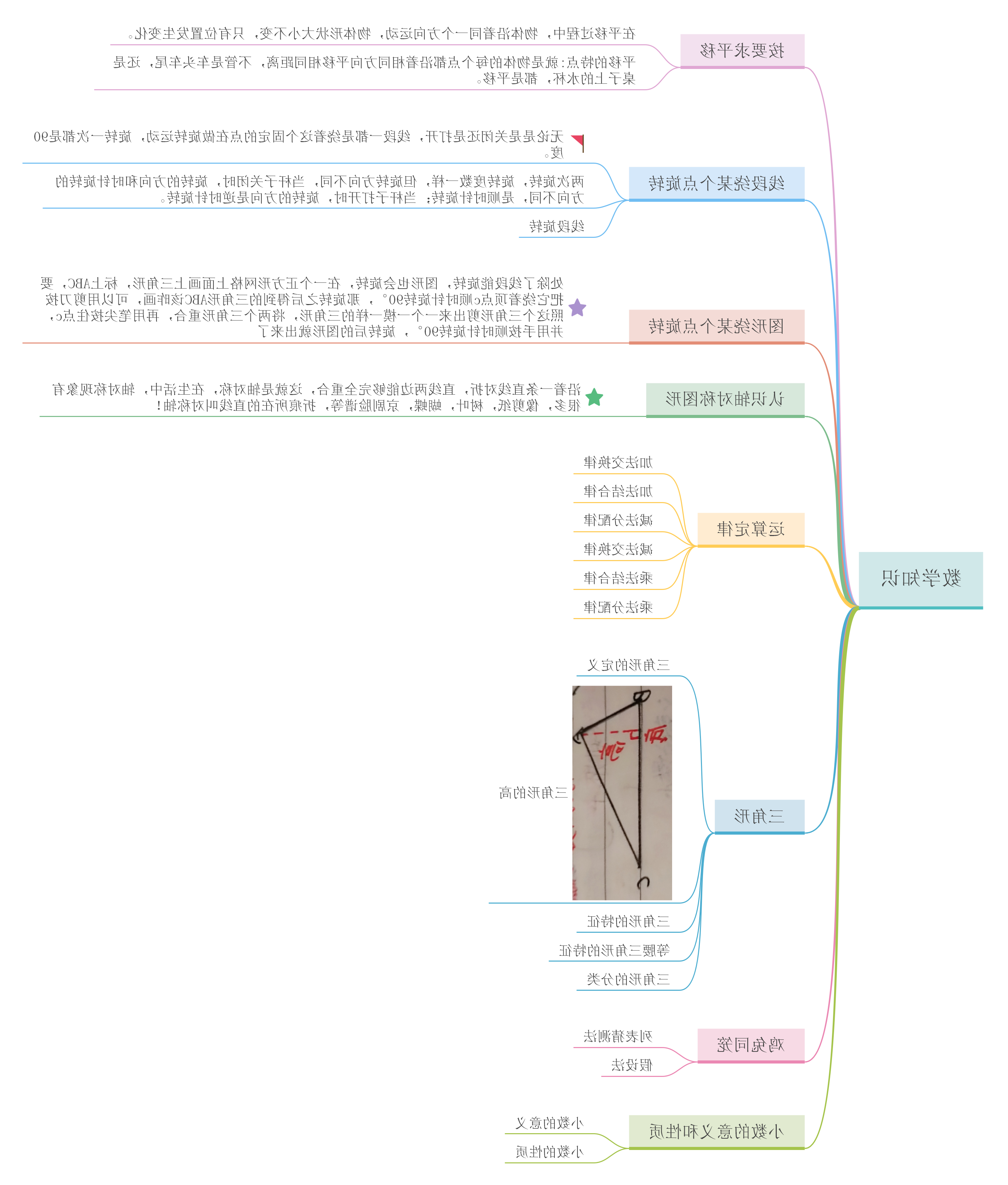 小学数学