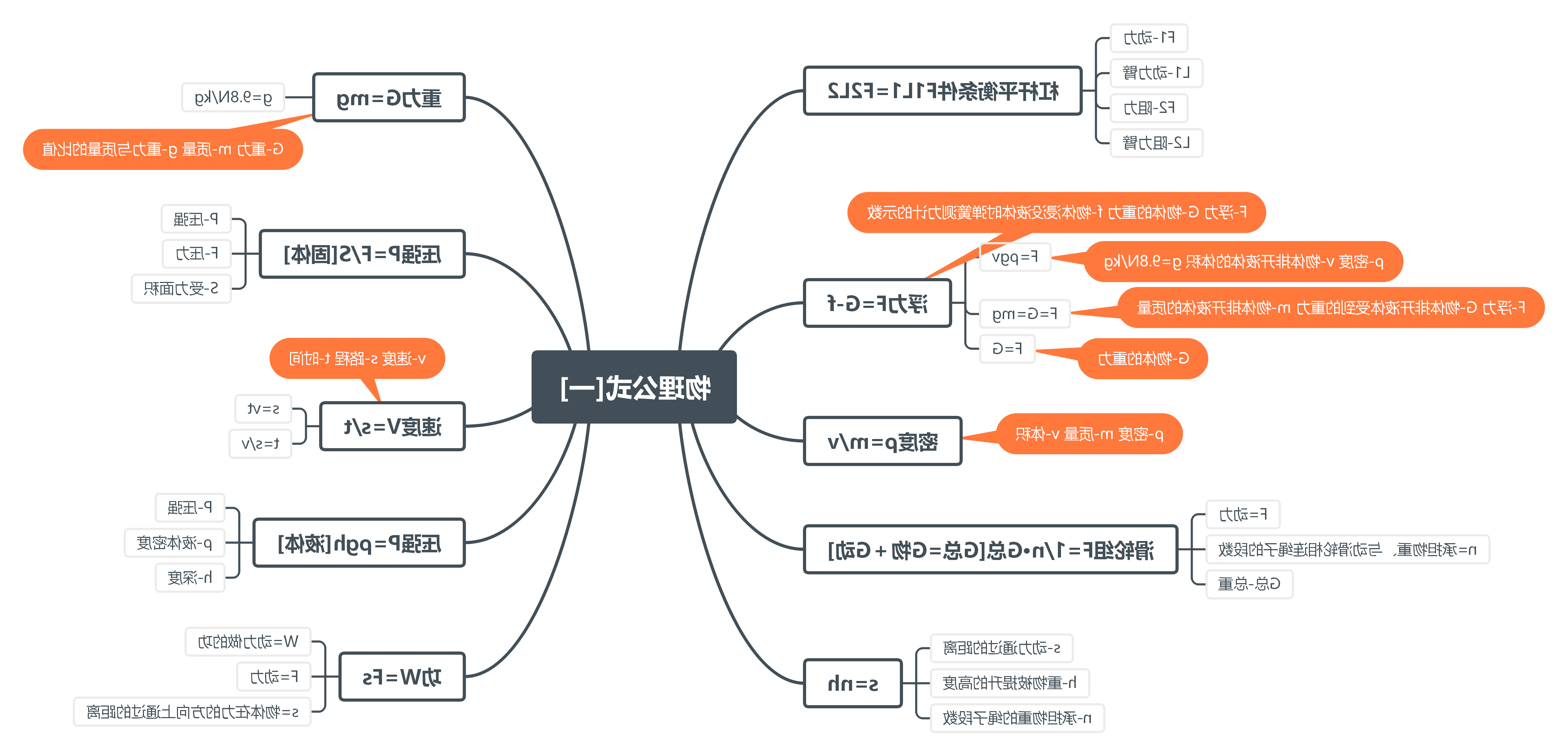 中考物理