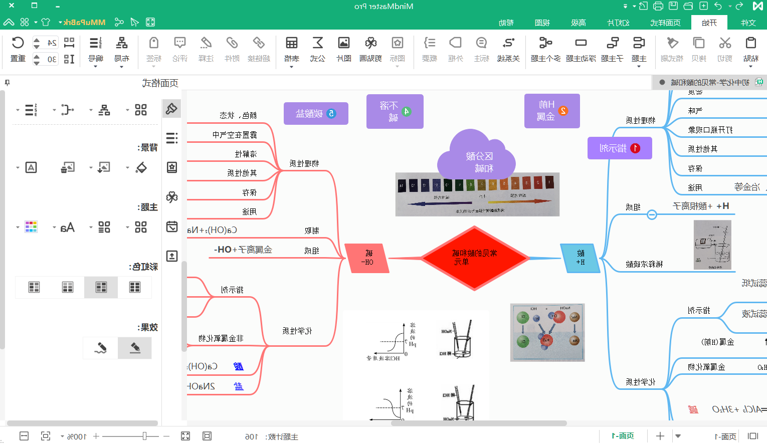 初中化学