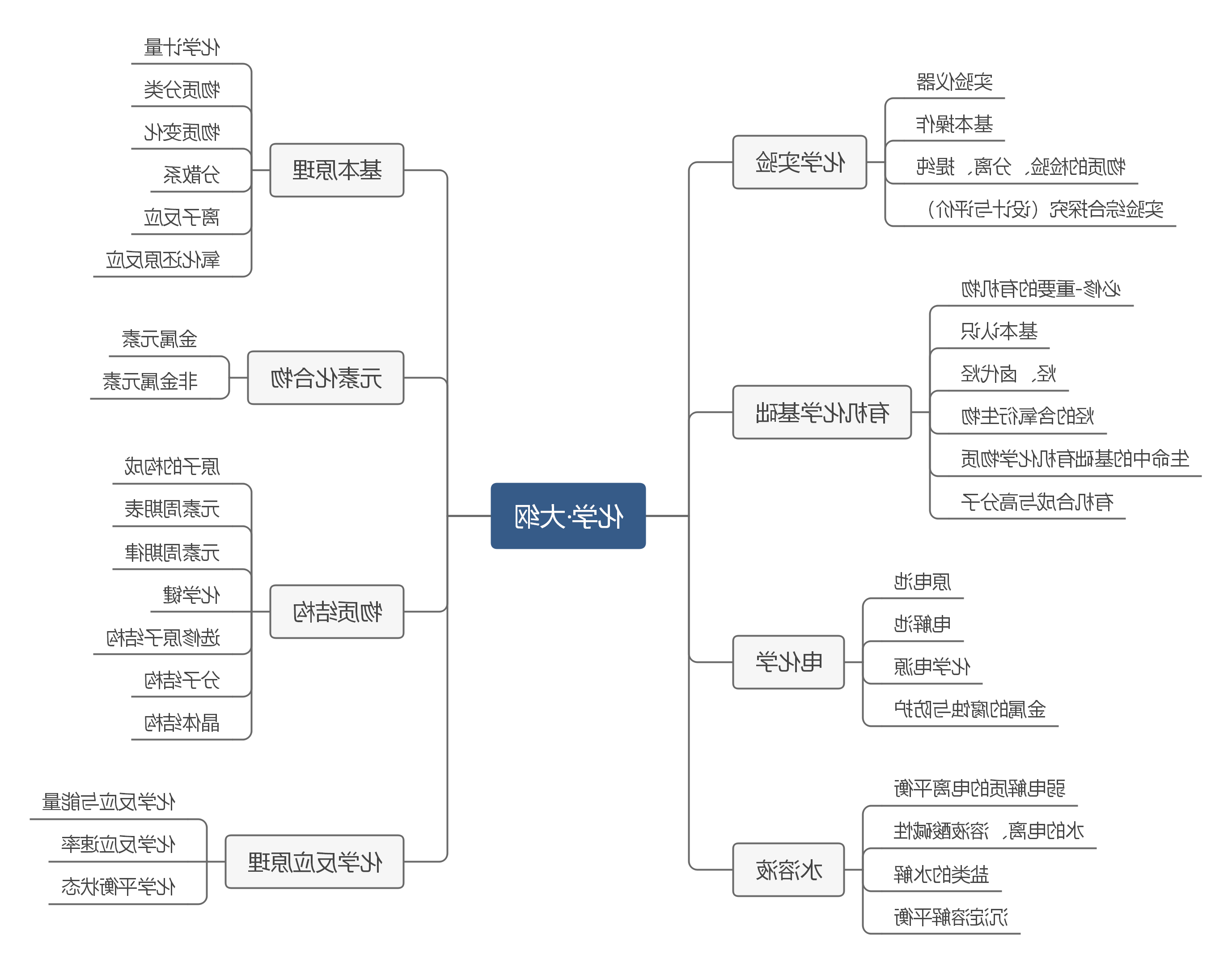 高考化学