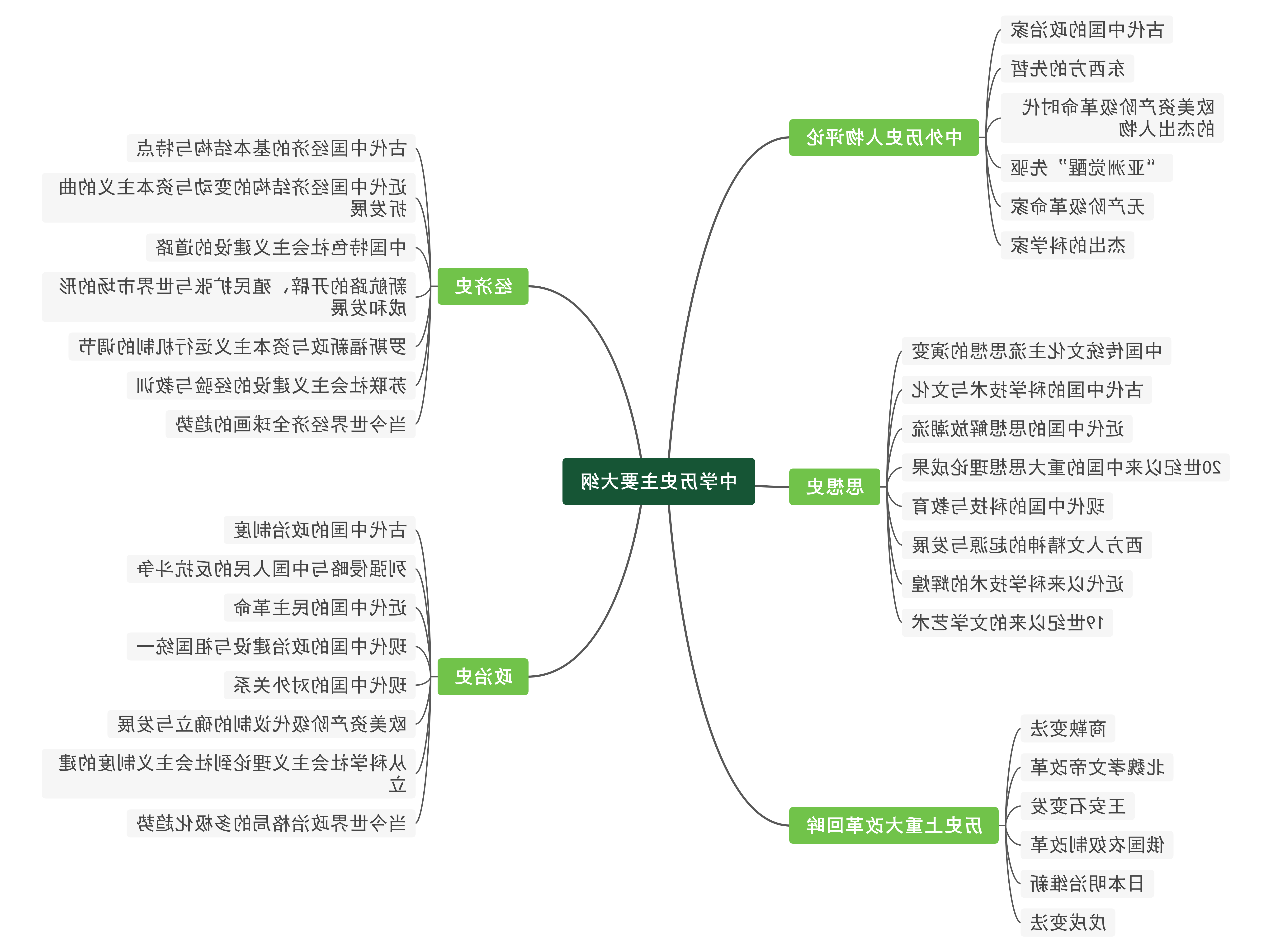 中考历史