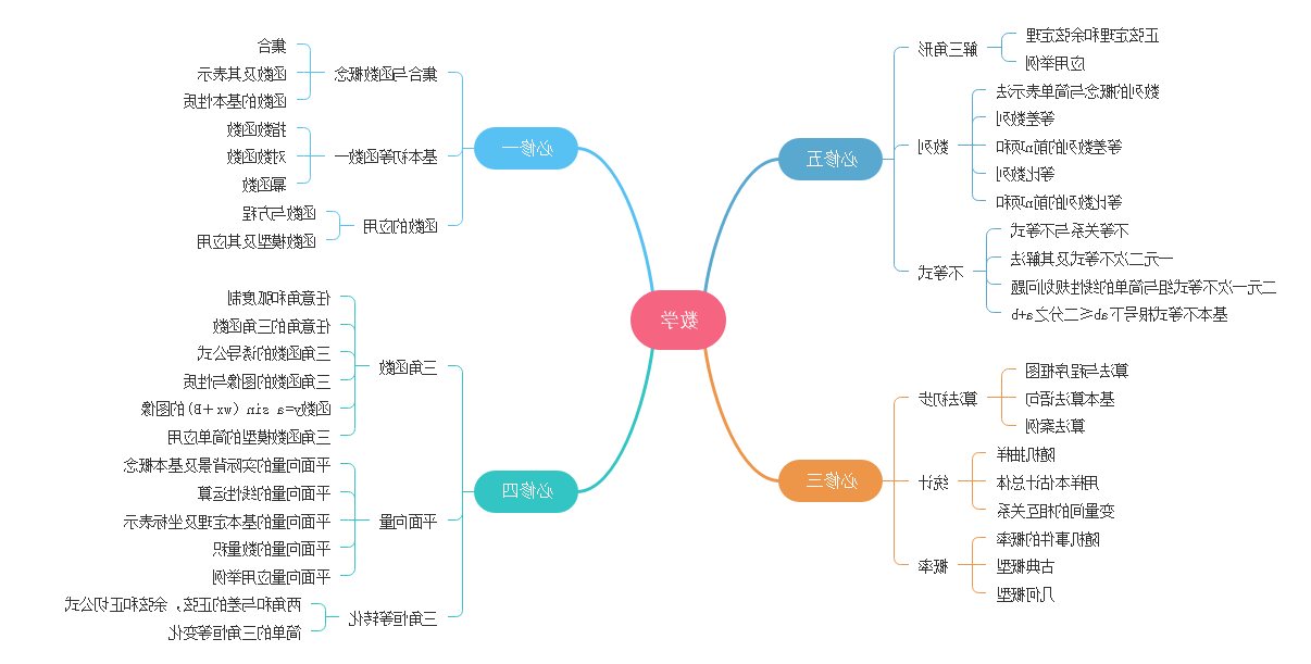 高一数学