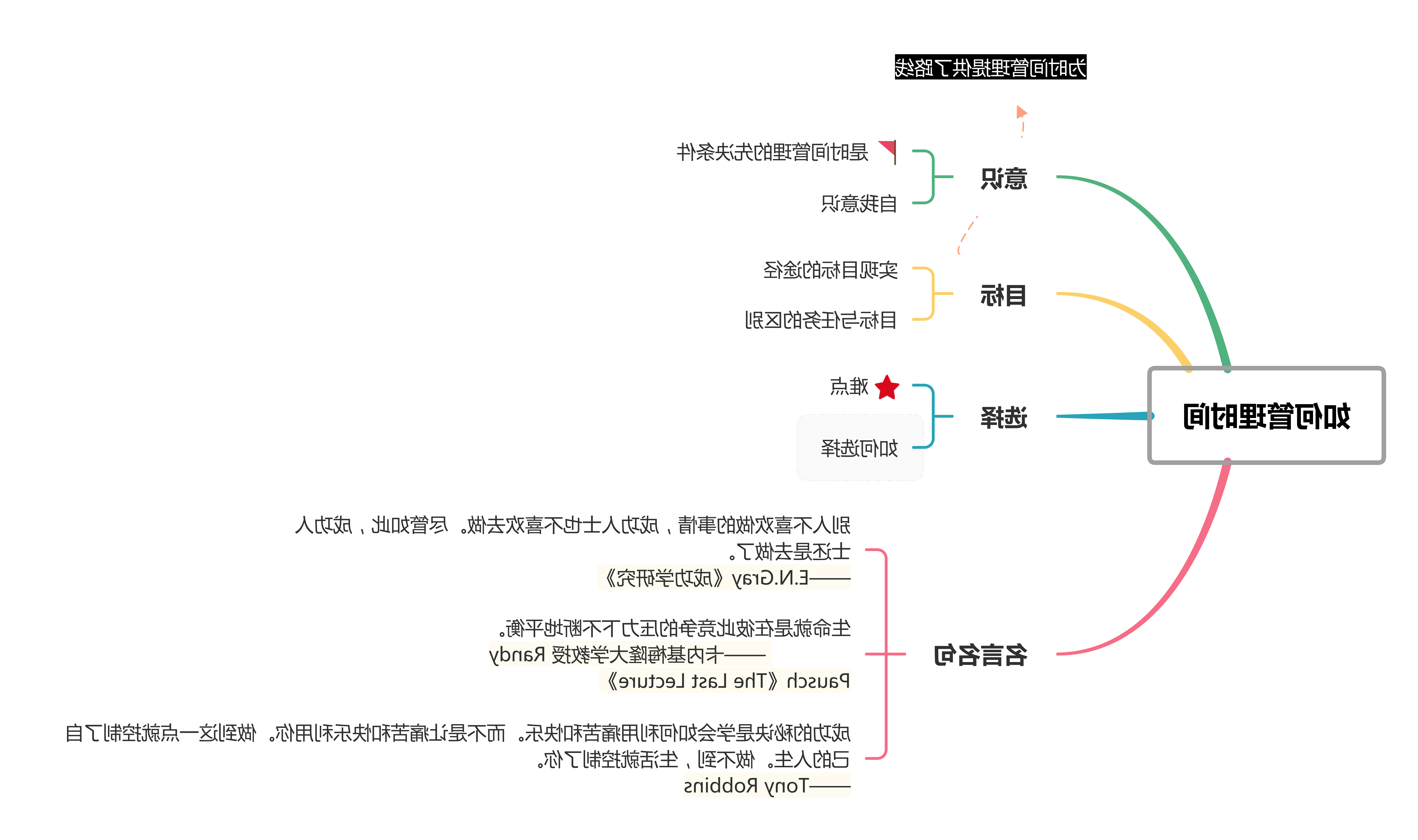 时间管理