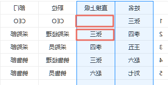 直接上级汇报关系-组织架构图